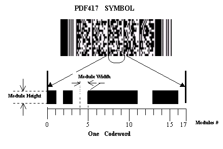 pdf417-decoder