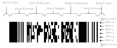 pdf417-decoder